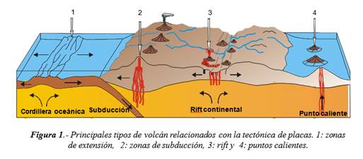 Bloque 2 Geografía Tema 1. Relación de las regiones sísmicas y ...